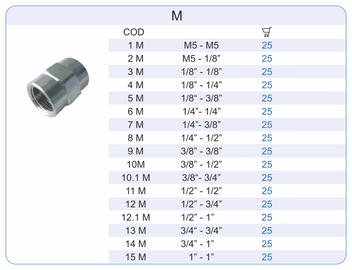 Standard brass fittings